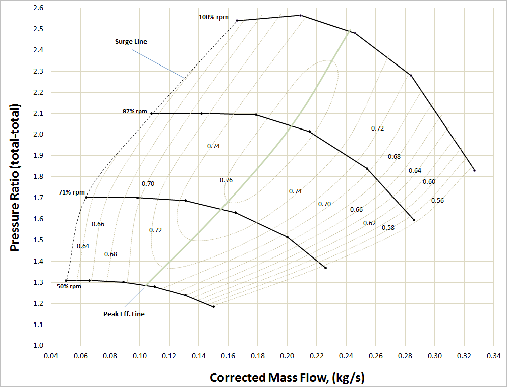 Centrifugal Compressor Map | My XXX Hot Girl