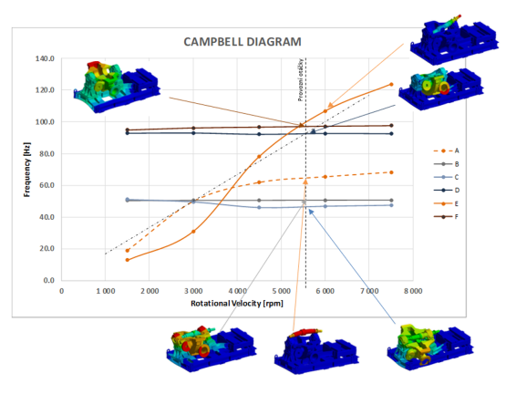 [DIAGRAM] Wiki Campbell Diagram - MYDIAGRAM.ONLINE